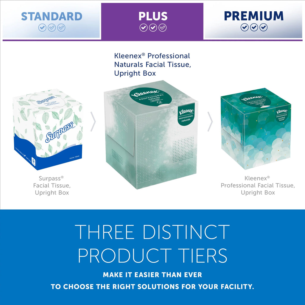 Kleenex, Facial Tissue, Cube Box, 36 Boxes/Case