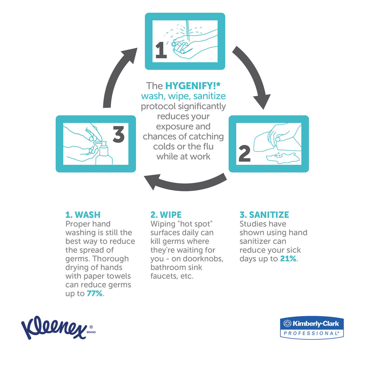 Kleenex, Paper Towels, 70Sheets/Roll, 24 Rolls/Case