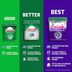 Cascade Complete ActionPacs Dishwashing Detergent Pacs, Fresh Scent, 55 Pacs/Pack