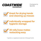 Coastwide Professional™ Paper Towels, 2-ply, 85 Sheets/Roll, 30 Rolls/Pack